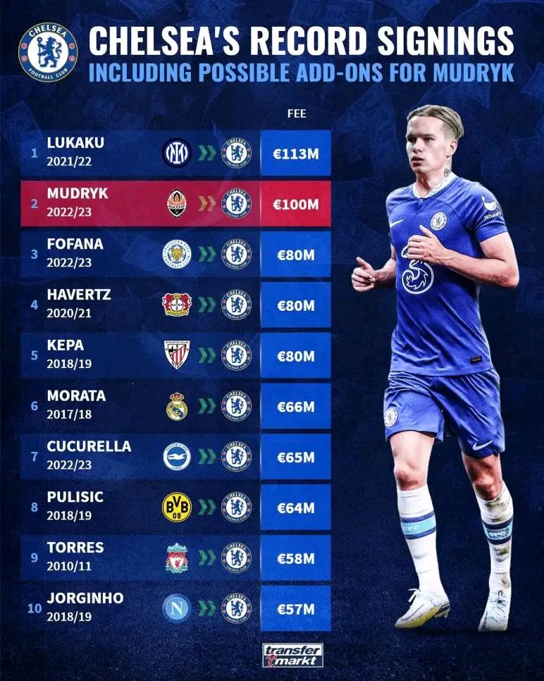 国际米兰碾压切尔西,哈弗茨高光表现 国际米兰碾压切尔西,哈弗茨高光表现